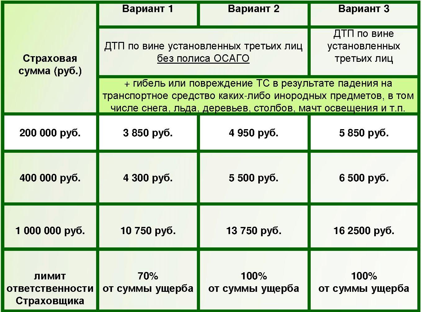 Максимальная сумма для ип в год